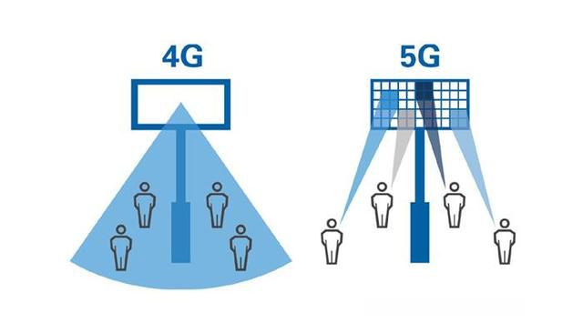 中國(guó) 4G 時(shí)代建造的基站，在 5G 時(shí)代會(huì)不會(huì)變成一堆廢鐵？